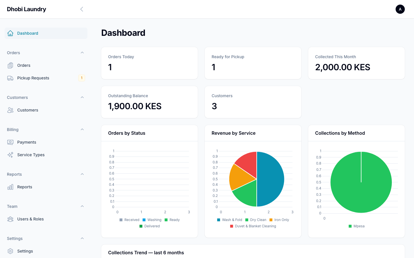 Dhobi Laundry admin dashboard screenshot