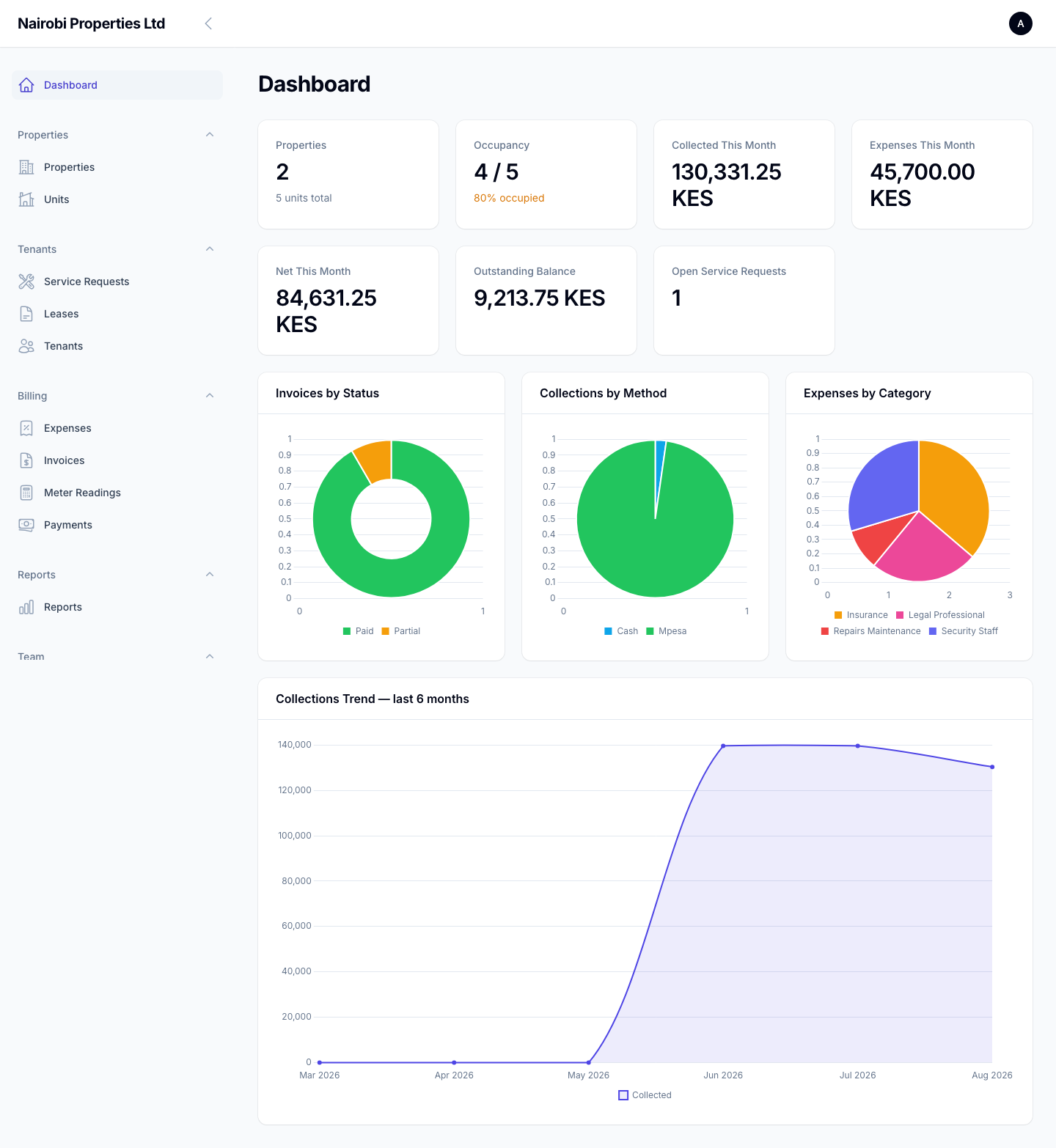 Rent Management System admin dashboard screenshot